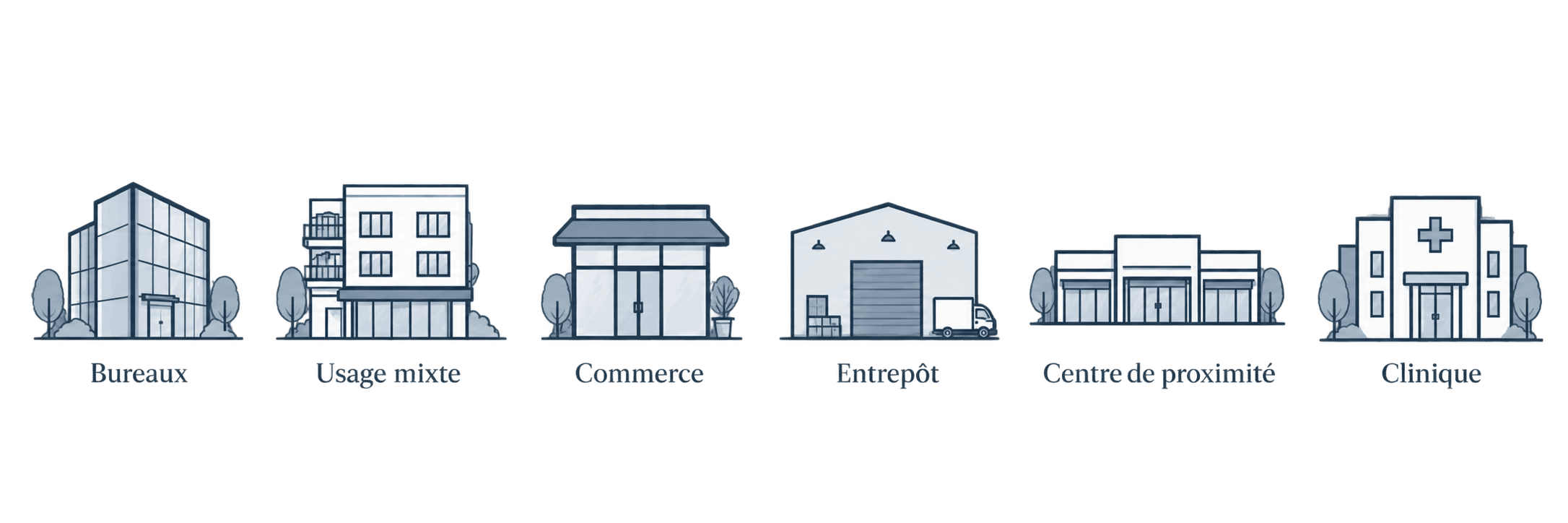 Bureaux, usage mixte, commerce, entrepôt, centre de proximité et clinique
