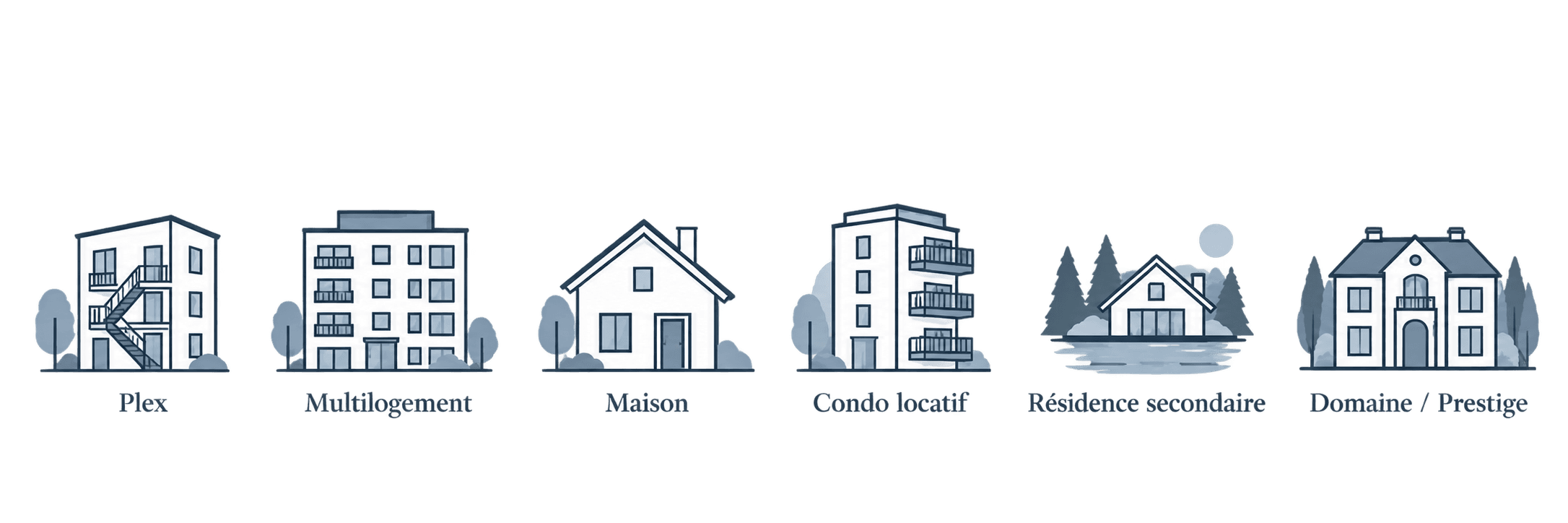 Plex, multilogement, maison, condo locatif, résidence secondaire et domaine ou propriété de prestige